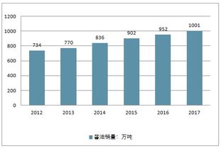2019-2025年中國醬油市場全景調查與未來發展趨勢報告