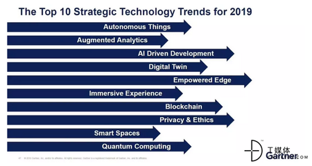 量子計算服務 2019年Gartner戰略性趨勢中的新賽道與機遇