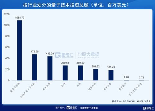美股掘金 白宮聚焦的量子技術(shù)風(fēng)口，主要玩家深度解析